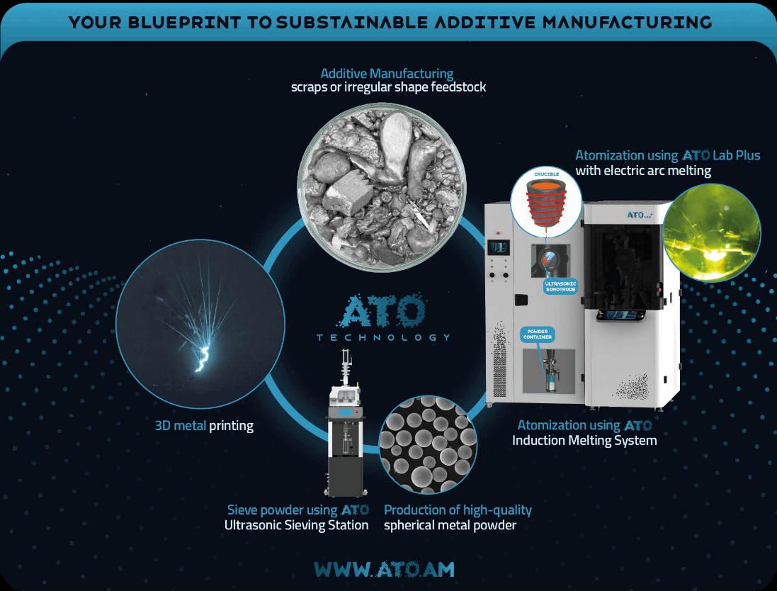 3D Labs’s ATO Induction Melting System: A Game-Changer in Single-Step Alloying