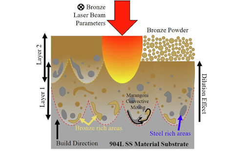 Impact of Build Orientation on Multi-Material Laser Beam Powder Bed Fusion